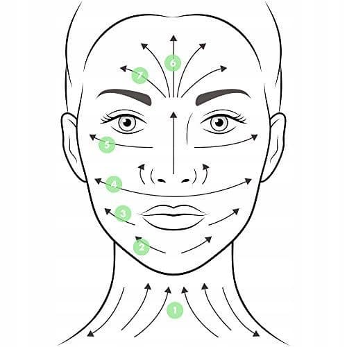 Zestaw roller do twarzy + gua shua zmniejsza opuchliznę i cienie pod oczami, relaksuje i odpręża